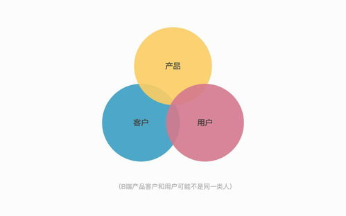 B端產(chǎn)品設計服務 如何打造高效、可擴展的企業(yè)級解決方案