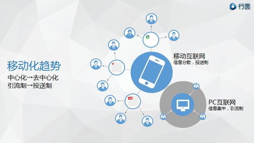 從“專一”到“花心” 移動互聯(lián)網(wǎng)時代汽車營銷的多元觸達策略