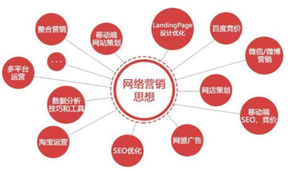 互聯(lián)網(wǎng)營銷新篇章 網(wǎng)絡(luò)營銷與銷售的融合之道